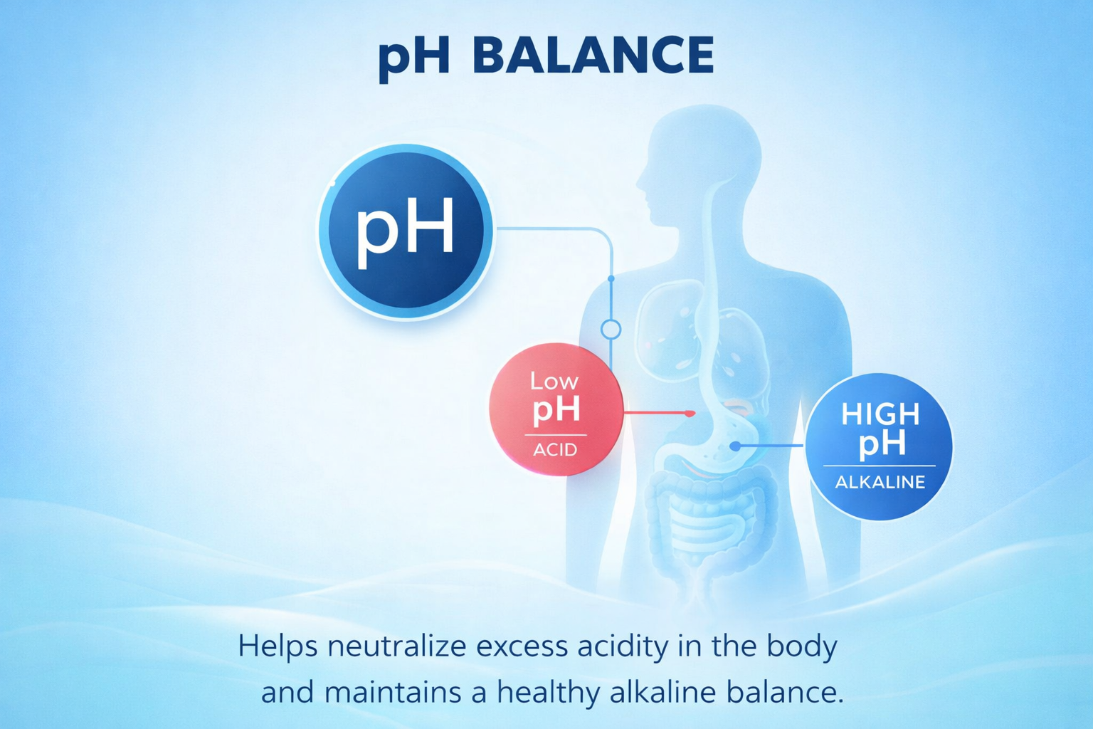 pH Balance Support